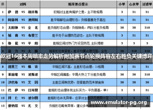 欧冠16强本周赔率走势解析附加赛节点轮换阵容左右胜负关键博弈