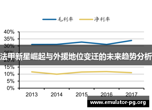 法甲新星崛起与外援地位变迁的未来趋势分析
