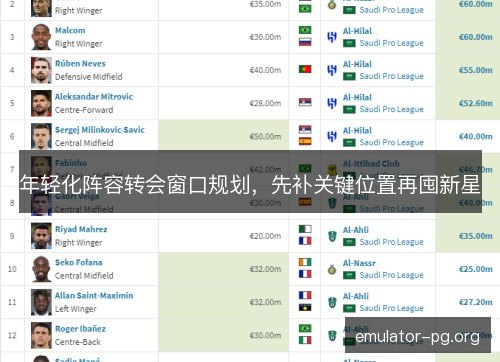 年轻化阵容转会窗口规划，先补关键位置再囤新星